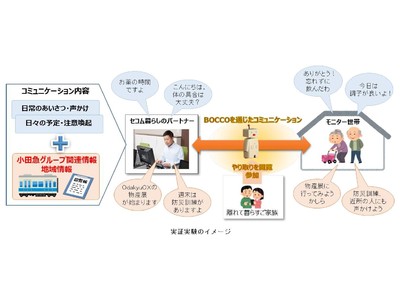 “小田急沿線での生活を豊かにするための新たな仕組みの実現”に向けた連携　第一弾！１１月２日「ＩｏＴを活用したコミュニケーションサービスの実証実験」を開始