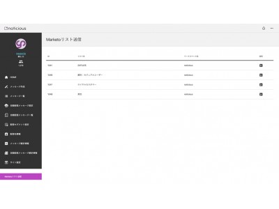 エンゲージメントマーケティングプラットフォーム「Marketo」とWeb Push型マーケティングツール「noticious」のデータ連携を開始