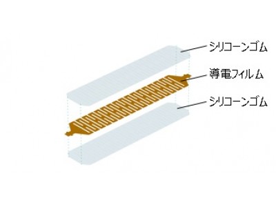 切り紙構造とゴムの複合により低応力で伸長し、耐久性に優れた新しい伸縮配線を開発しました。