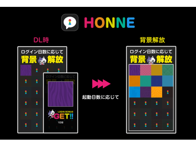 若い女性に人気急上昇！匿名SNSアプリ「HONNE」（ホンネ）新規ユーザー