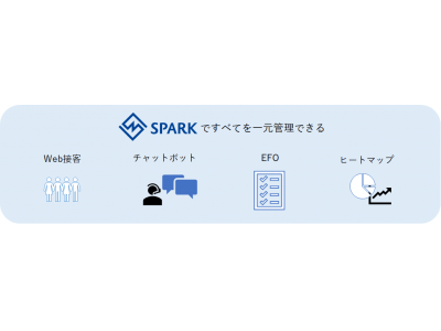 【導入効果】株式会社トゥ・ディファクト、サイト内改善ツール「SPARK」によりECサイトの成約率が最大9.2％、回遊率が平均2.4％向上！