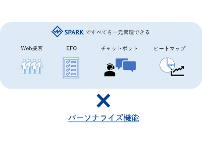 【新機能】あらゆるサイト内改善機能がワンストップで実現できる「SPARK」に、パーソナライズ機能が追加！