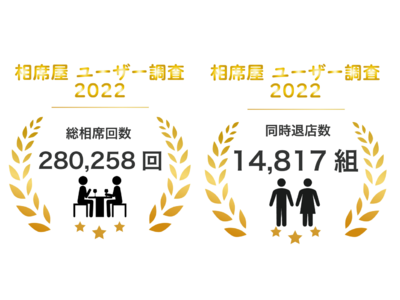 2022年11月の総相席回数180,690回、総同時退店数9,859回を突破！数字で見る2022年11月実績レポート