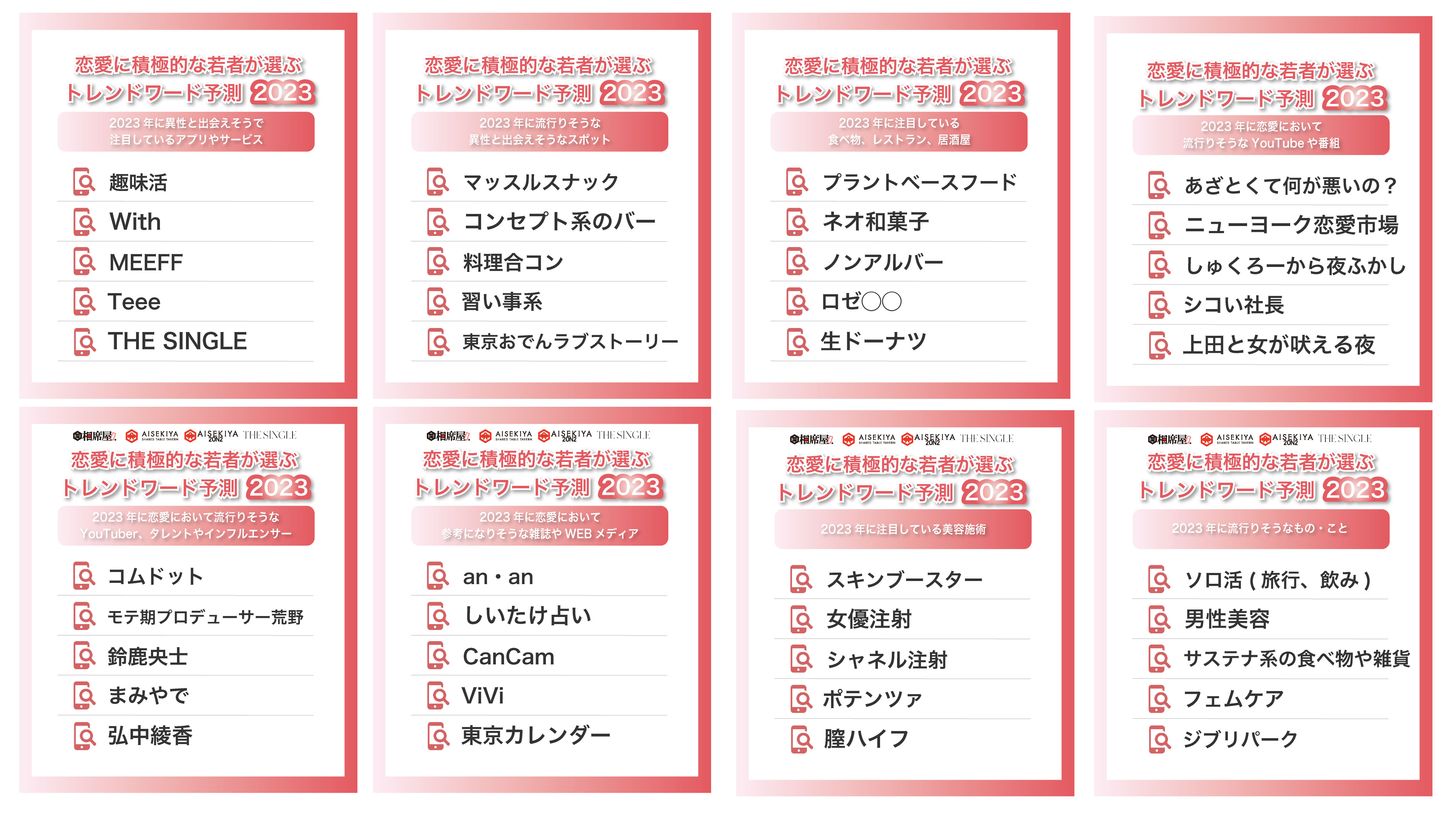 恋愛に積極的な若者が選ぶトレンドワード予測2023！