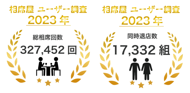 2023年1月の総相席回数327,452回、総同時退店数17,332組を突破！数字で見る相席屋2023年1月実績レポートのメイン画像