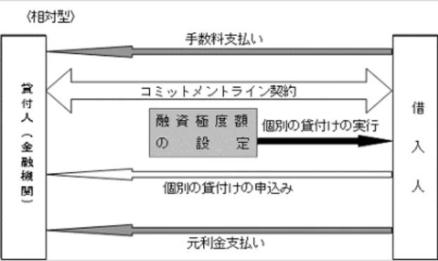 大和財託　 千葉銀行とコミットメントライン契約を締結  