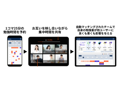 【神奈川県 BAK 共創事例】学習者に最適な学習環境提供「オンライン自習室」を活用した学習継続によるリスキリング推進の実証事業を開始。