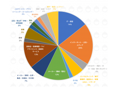 eiicon、オープンイノベーション実践企業4,000社の『繋がり』実態調査。