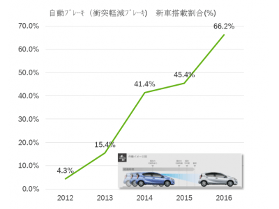 複雑化する車両の適切な整備技術を広げるためボッシュ独自の車両