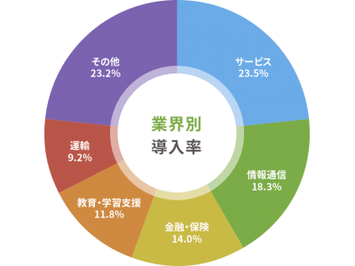 【在宅ワークの申込急増中！】レンタルプリンター「スリホ」累計導入5,000台を突破