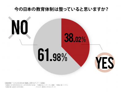 「ブラックな職場で働くスタッフによる教育を受けさせたくない」という親が急増中！未来の子どもを育てるためには教育体制の見直しから