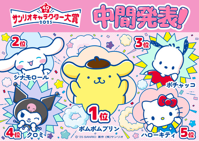 【中間順位発表】「2025年サンリオキャラクター大賞」