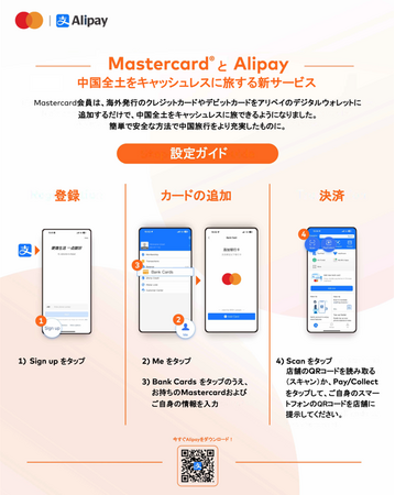 MastercardAlipayiAyCjAւ̗s҂ɗ֐̍LbVXϕ@
