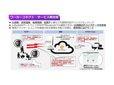 IoTで作業現場の安全管理を提供するセンスウェイの「ワーカーコネクト」MCPCアワード2021奨励賞を受賞