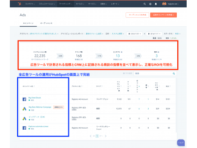 ハブスポットがFacebook広告管理機能をマーケティング支援ツールのProfessionalおよびEnterpriseプランに標準搭載