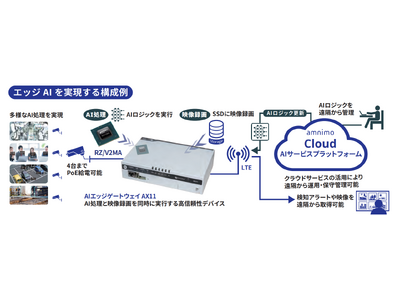 AIエッジゲートウェイAX11販売開始のご案内 企業リリース | 日刊工業新聞 電子版