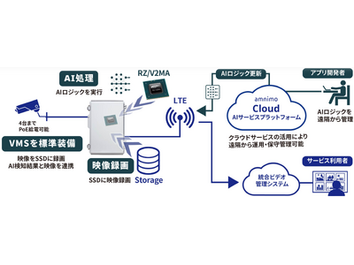 屋外用AIエッジゲートウェイAX21の開発開始のお知らせ