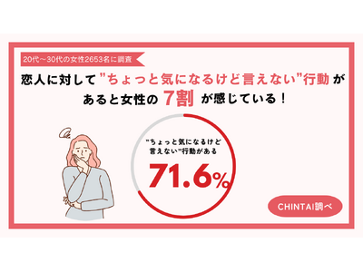 恋人に対して“ちょっと気になるけど言えない”行動がある女性が7割以上！“恋と住まいのリアル”　恋人に関する女性の本音を大調査！