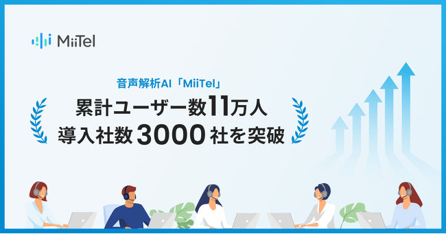音声解析AI「MiiTel」累計ユーザー数11万人、導入社数3000社を突破