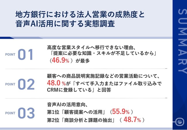 【御用聞き営業から脱却するためには？】営業活動の全記録のデータ化は半数以下、約半数が営業記録をすべて手入力でCRMに登録