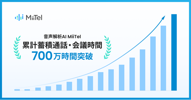 音声解析AI「MiiTel」、累計通話・会議時間が700万時間を突破