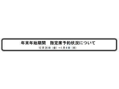 年末年始期間 指定席予約状況について12 月26 日（金）～1 月4 日（日）