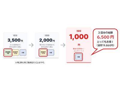 JR 九州アプリ限定「ちょいと"いいとこ"めぐりきっぷ」2026 年1 月13 日から発売