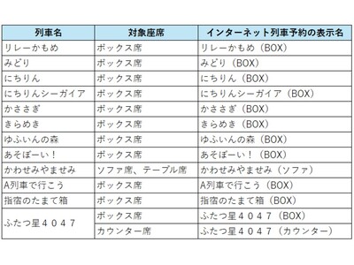 JR九州インターネット列車予約サービスで「ボックス席」や「カウンター席」等の座席指定が可能になります！