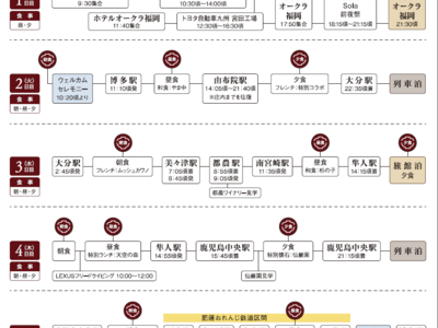 「LEXUS」と「ななつ星 in 九州」の想いが共鳴しひとつの旅が実現します。