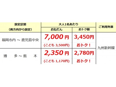 初めて購入の方も!ここ1年ご利用がない方も!「初回購入限定!お試しネットきっぷ」を発売します