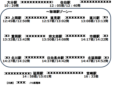 713系で行く!宮崎~鹿児島中央~大分~宮崎をめぐる3つの旅