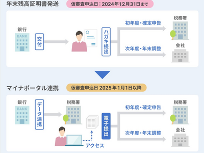 住信SBIネット銀行、住宅ローン控除の「調書方式」（マイナポータル連携）の取扱い開始について