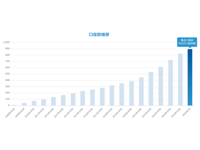 �Z�MSBI�l�b�g��s�A�a��������900�������˔j�̂��m�点