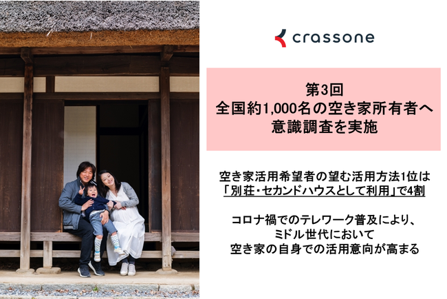 【第3回：全国約1,000名の空き家所有者へ意識調査を実施】空き家活用希望者の望む活用方法1位は「別荘・セカンドハウスとしての利用」で4割