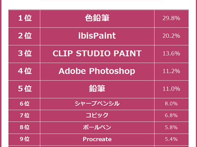 【アナログVSデジタル｜イラスト制作でよく使うツールランキング】500人アンケート調査