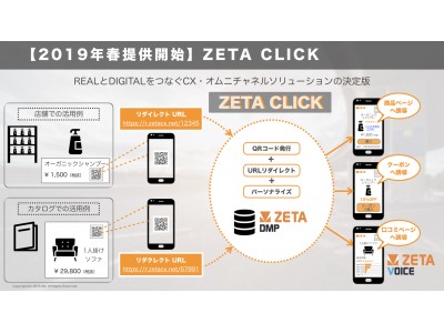 【2019年春提供開始予定】リアルとデジタルをつなぐCX・オムニチャネルソリューションの決定版『ZETA CLICK』