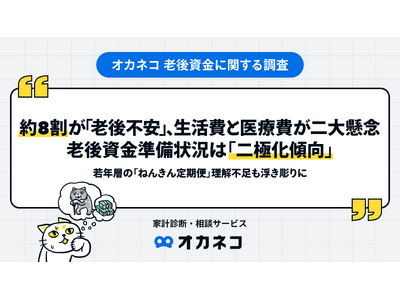 約8割が「老後不安」、生活費と医療費が二大懸念。老後資金準備状況は「二極化傾向」。若年層の「ねんきん定期便」理解不足も浮き彫りに
