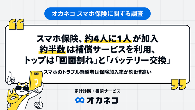 スマホ保険、約4人に1人が加入！約半数は補償サービスを利用、トップは「画面割れ」と「バッテリー交換」