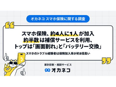 スマホ保険、約4人に1人が加入！約半数は補償サービスを利用、トップは「画面割れ」と「バッテリー交換」