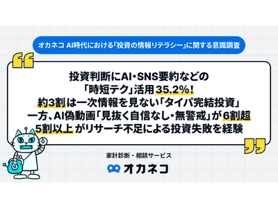 �������f��AI�ESNS�v��Ȃǂ́u���Z�e�N�v���p35.2���I��3���͈ꎟ�������Ȃ��u�^�C�p���������v�B����AAI�U����u���������M�Ȃ��E���x���v��6����5���ȏオ���T�[�`�s���ɂ�铊�����s���o��