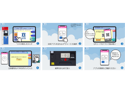 ローソン銀行ATMから東京都府中市のデジタル地域通貨「ふちゅPay」への現金チャージが可能に