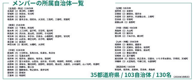 【内閣府・下妻市・壬生町登壇】第3回イベントを5月15日開催-人口5万…
