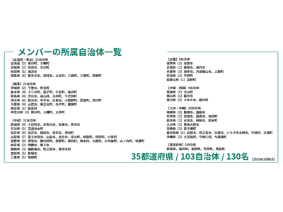 【内閣府・下妻市・壬生町登壇】第3回イベントを5月15日開催-人口5万人規模自治体の職員コミュニティ「小...