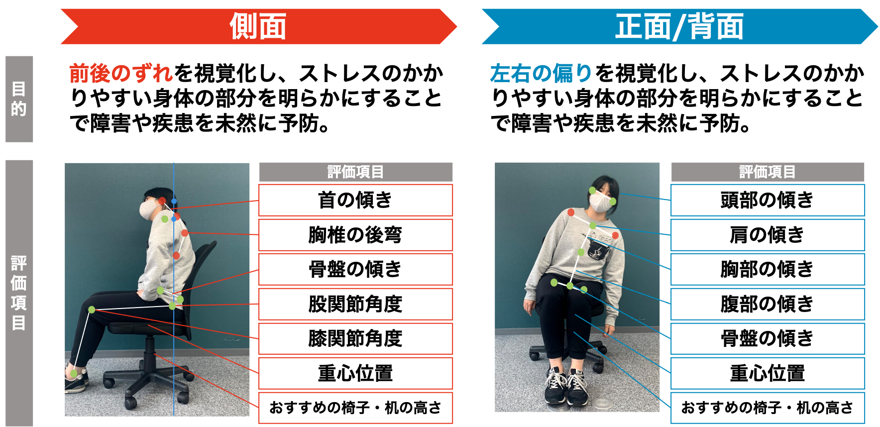 整体師 トレーナー向けaiアプリ Sportip Pro に座位の姿勢解析機能を追加 All About News