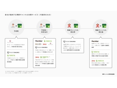 無断キャンセル対策推進協議会設立のお知らせ