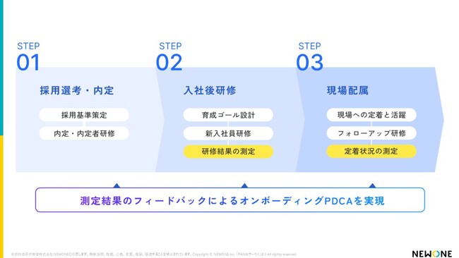 上司と新人の ”認識ギャップ” に迫る！オンボーディング成功のカギを徹底分析！