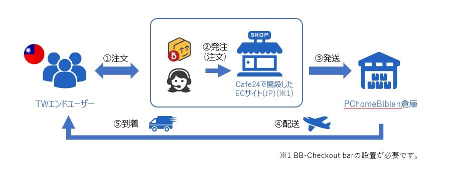 スーパー図解 工作図鑑 子どもが自分で作って楽しく遊べる工作を