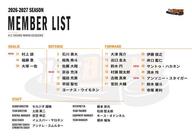 H.C.栃木日光アイスバックス 2026-2027シーズン チーム体制…
