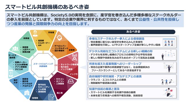 スマートビル普及・促進の母体団体となる「一般社団法人スマート