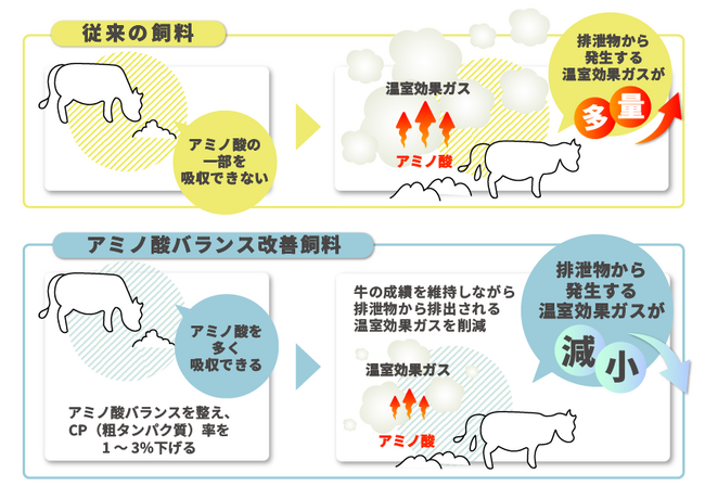 デザミス、COP30における「気候変動、アグリ・フードシステム及び持続可能な開発」に参画、畜産分野の脱炭素化を推進